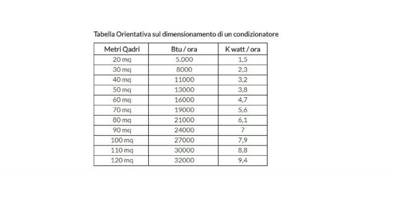 Condizionatori senza unità esterna: I migliori modelli, prezzi e recensioni