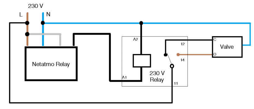 netatmo